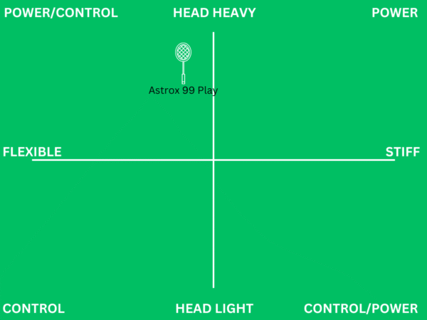Yonex Astrox 99 Play - Image 2
