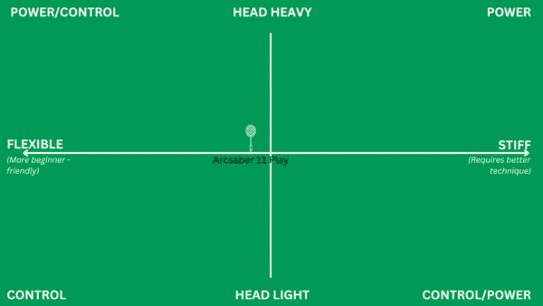 Yonex Arcsaber 11 Play - Image 4