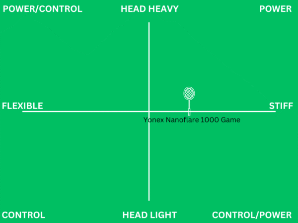 Yonex Nanoflare 1000 Game - Image 5