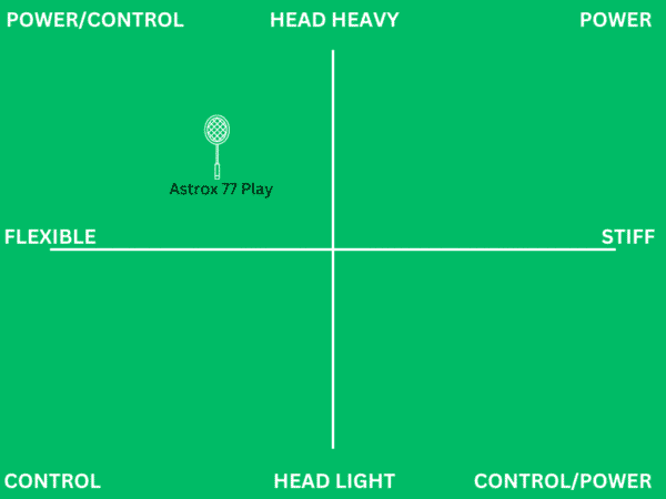 Yonex Astrox 77 Play - Image 2